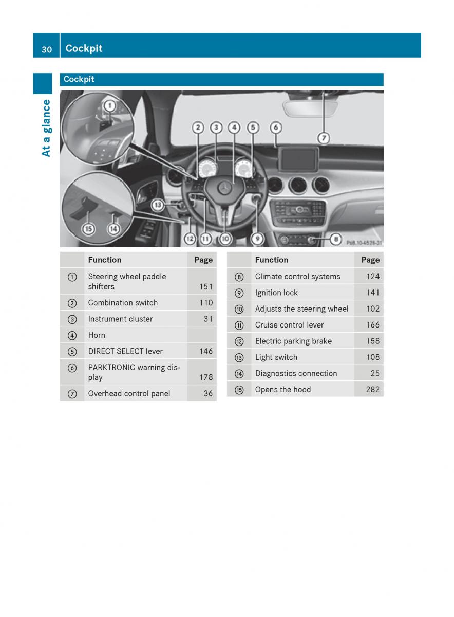 Mercedes Benz CLA C117 owners manual / page 32