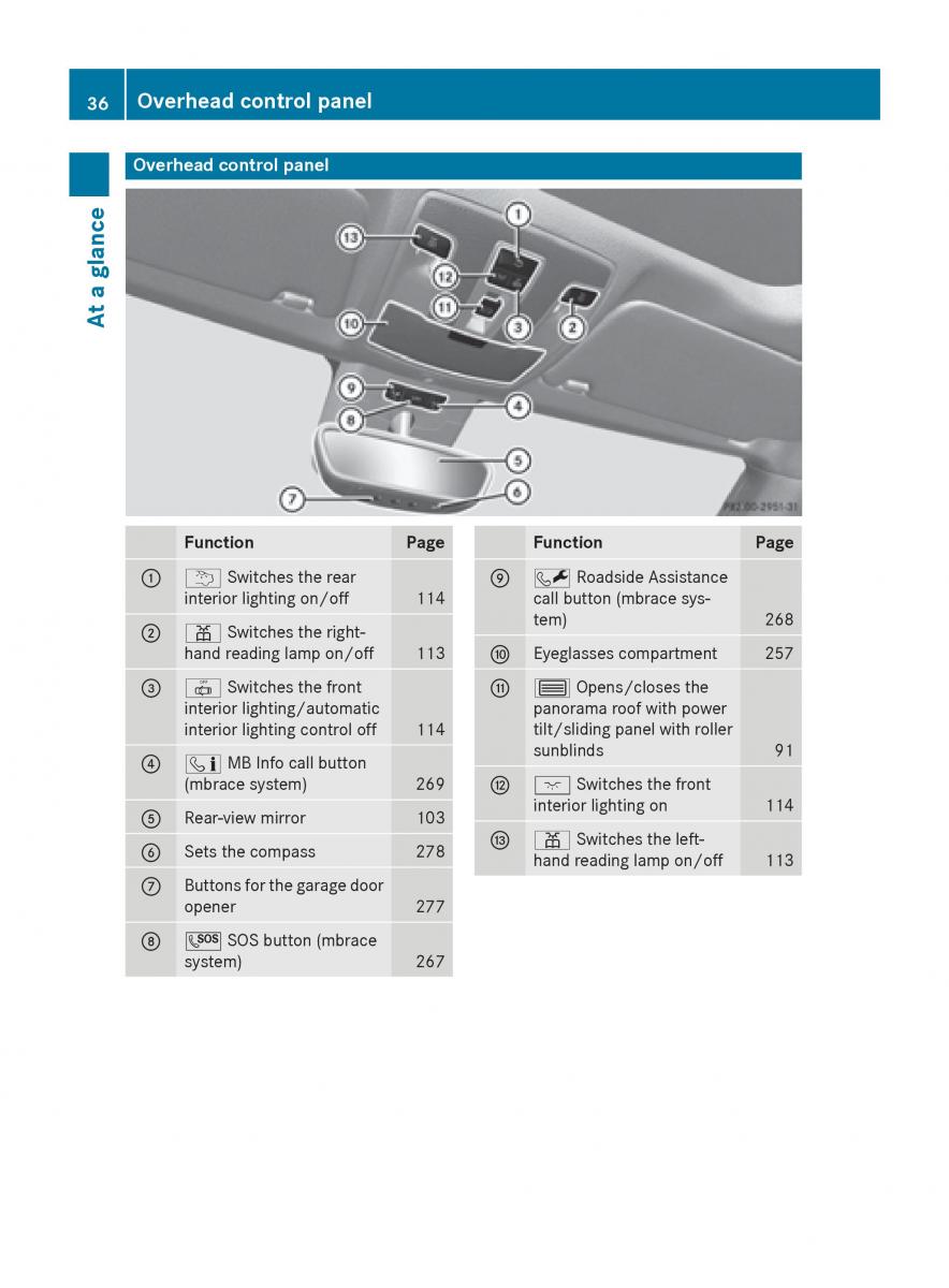 Mercedes Benz CLA C117 owners manual / page 38