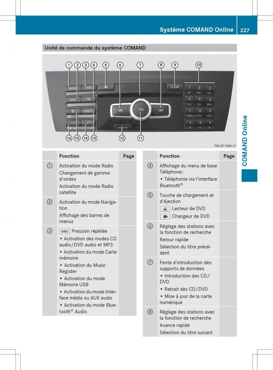 Mercedes Benz E Class W212 2014 manuel du proprietaire / page 229