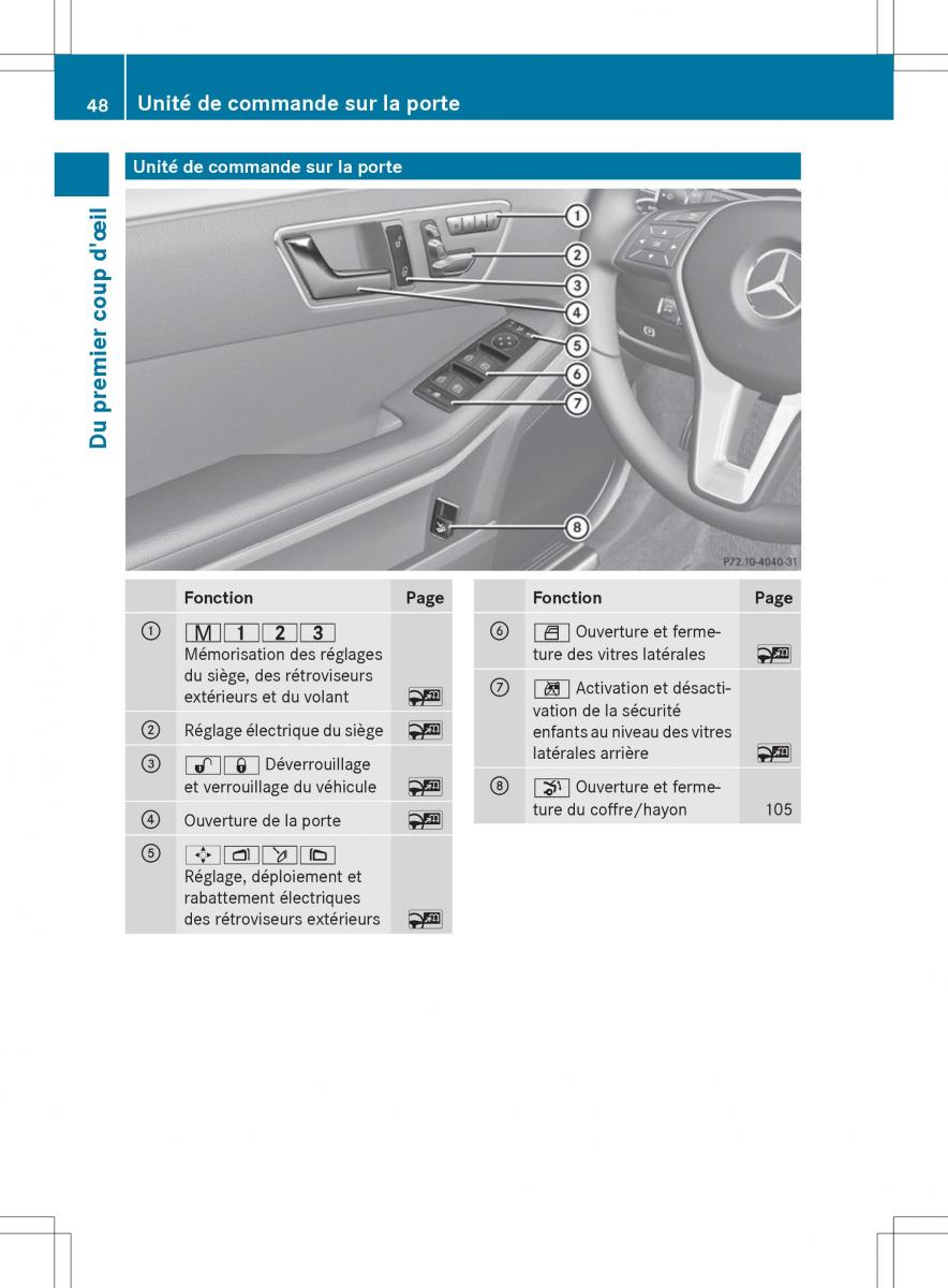 Mercedes Benz E Class W212 2014 manuel du proprietaire / page 50