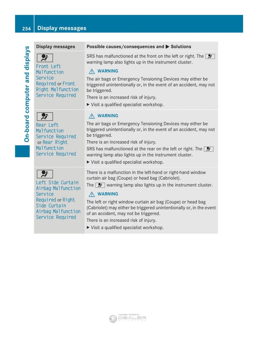 Mercedes Benz E Class W212 2014 owners manual / page 256