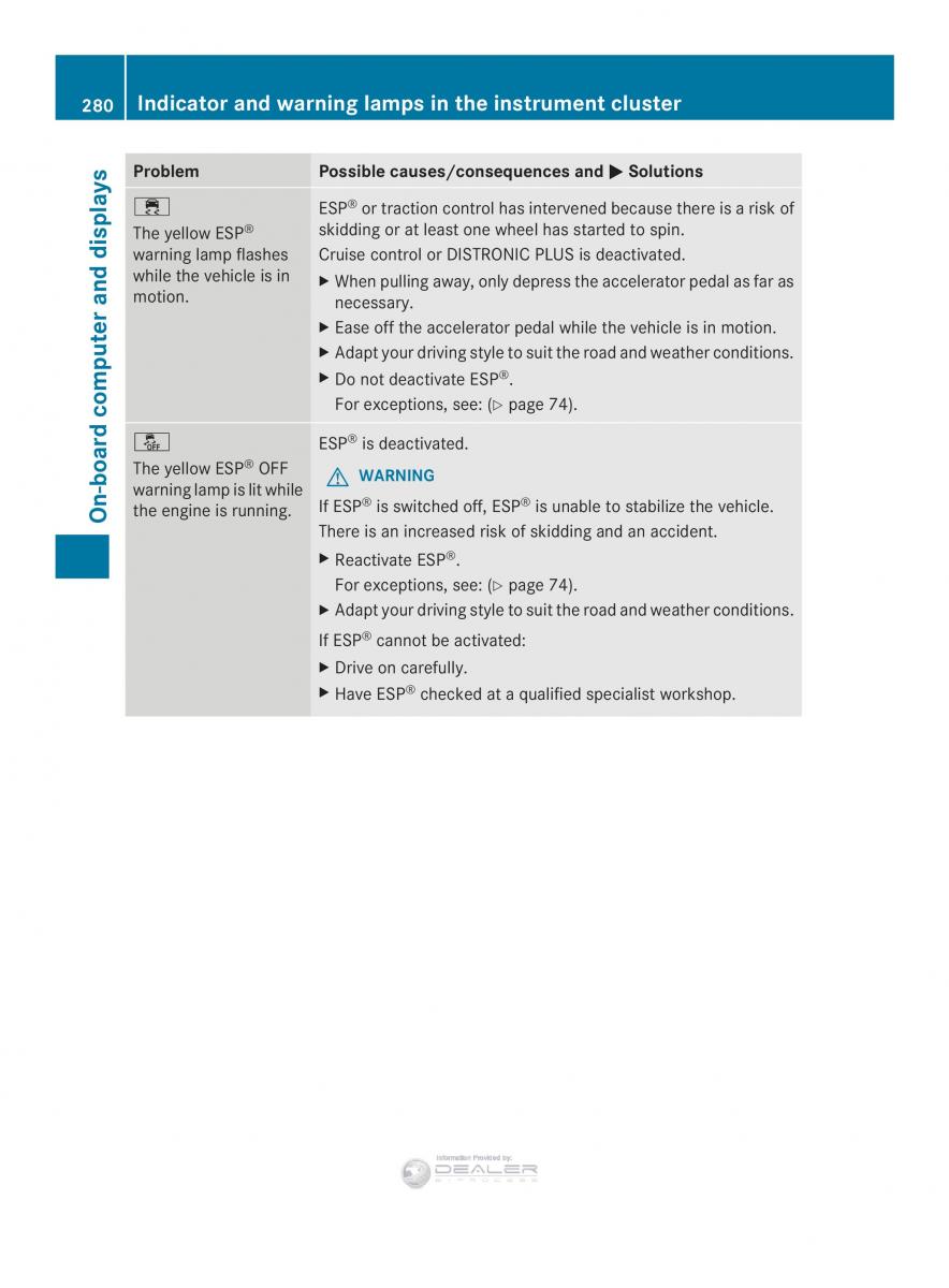 Mercedes Benz E Class W212 2014 owners manual / page 282