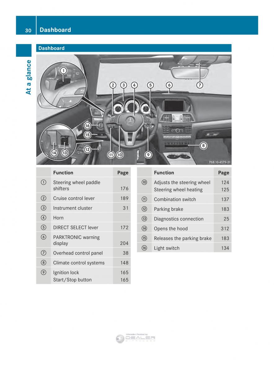 Mercedes Benz E Class W212 2014 owners manual / page 32