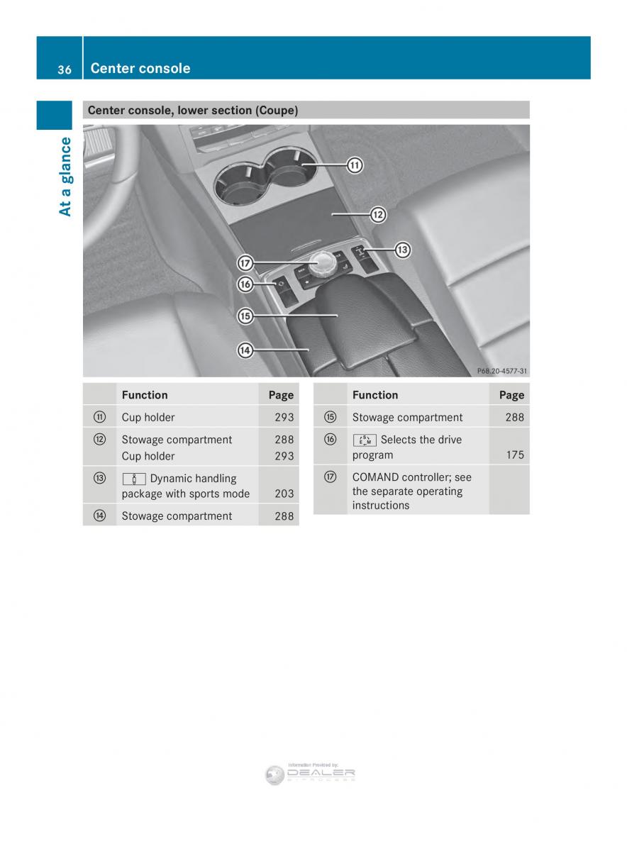 Mercedes Benz E Class W212 2014 owners manual / page 38