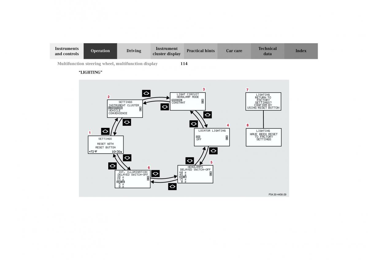 Mercedes Benz G Class W463 owners manual / page 117