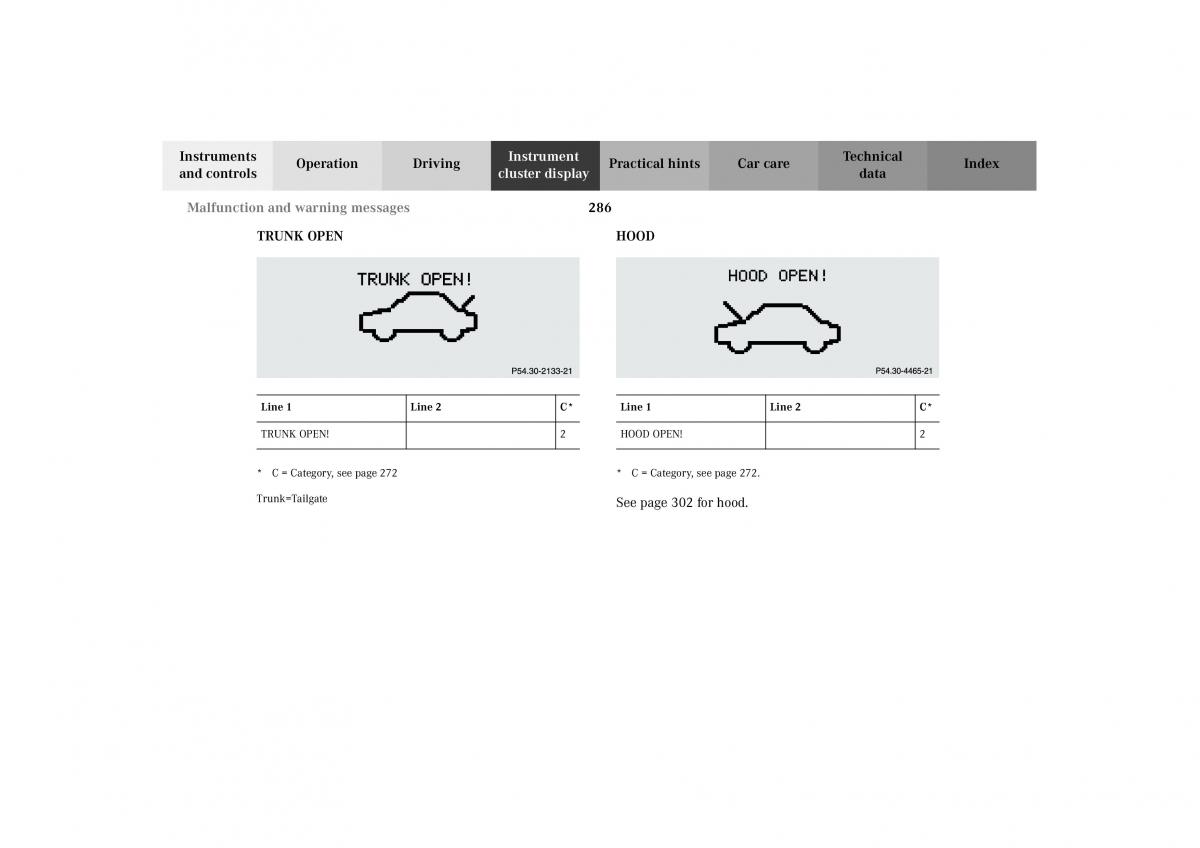 Mercedes Benz G Class W463 owners manual / page 289