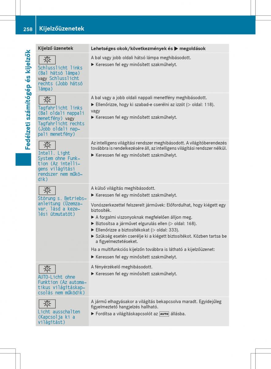 Mercedes GLA X156 kezelesi utmutato / page 258