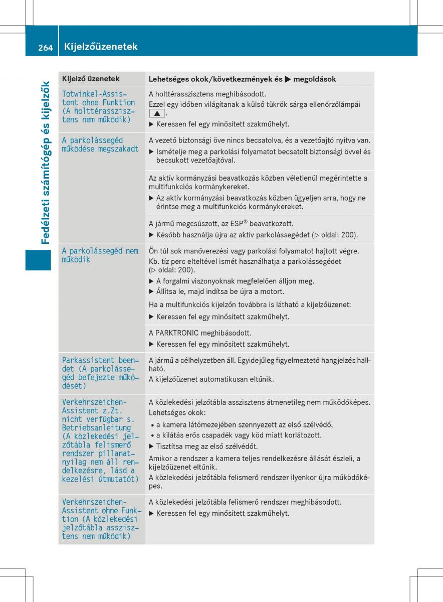 Mercedes GLA X156 kezelesi utmutato / page 264