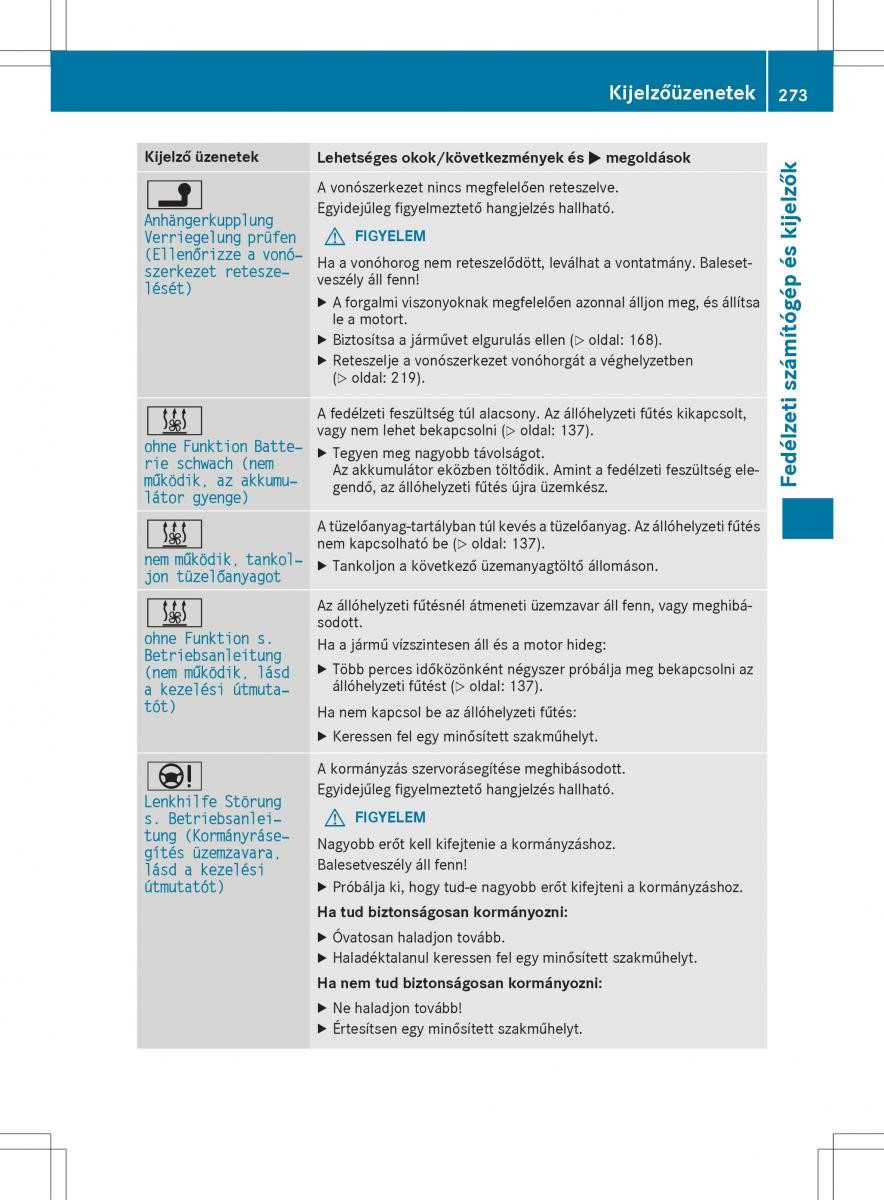 Mercedes GLA X156 kezelesi utmutato / page 273