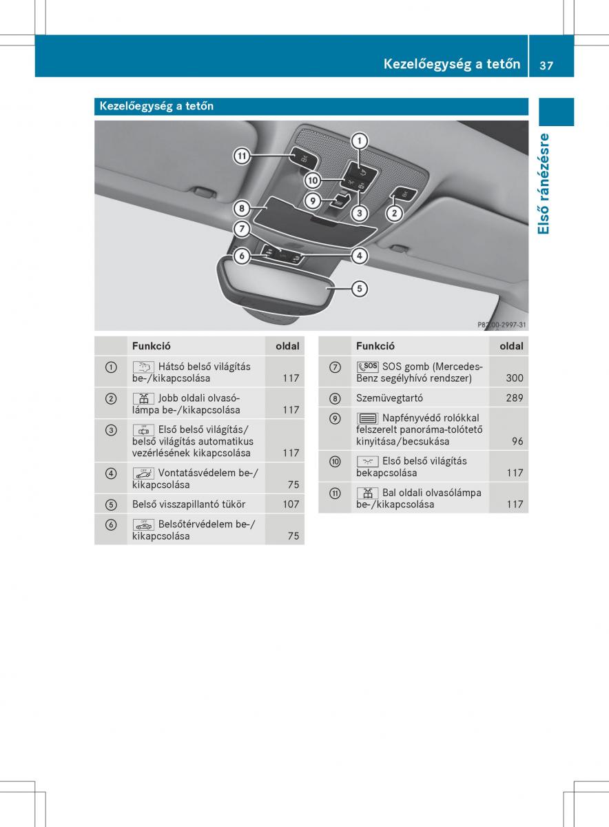 Mercedes GLA X156 kezelesi utmutato / page 37