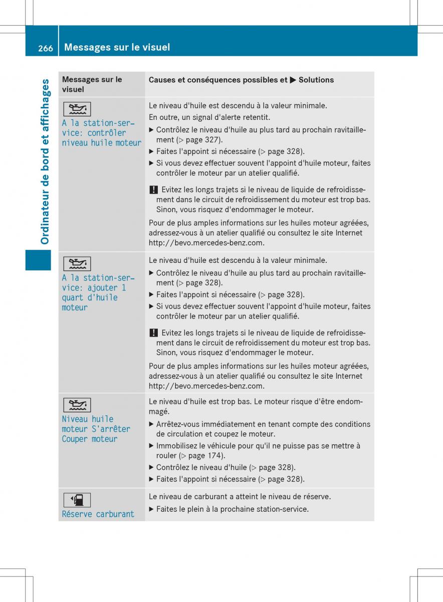 Mercedes GLA X156 manuel du proprietaire / page 268