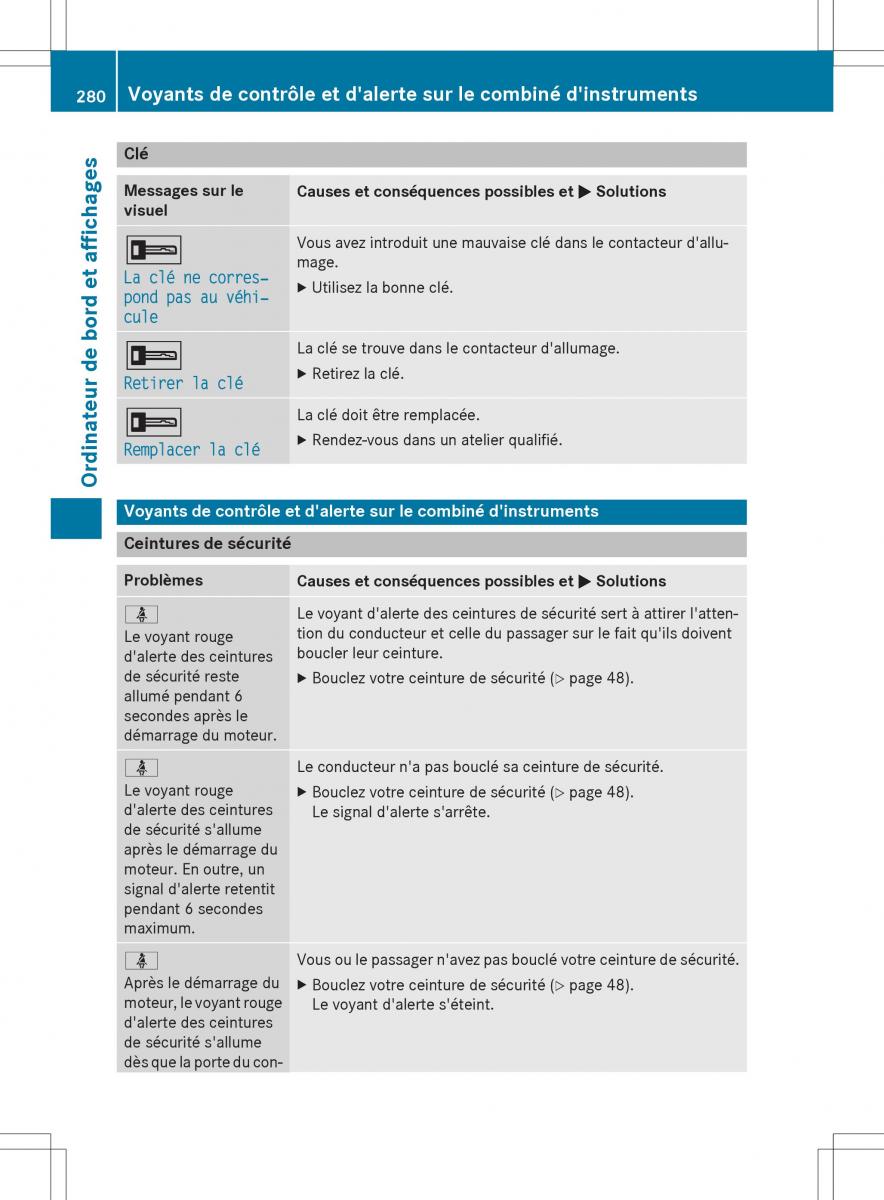 Mercedes GLA X156 manuel du proprietaire / page 282