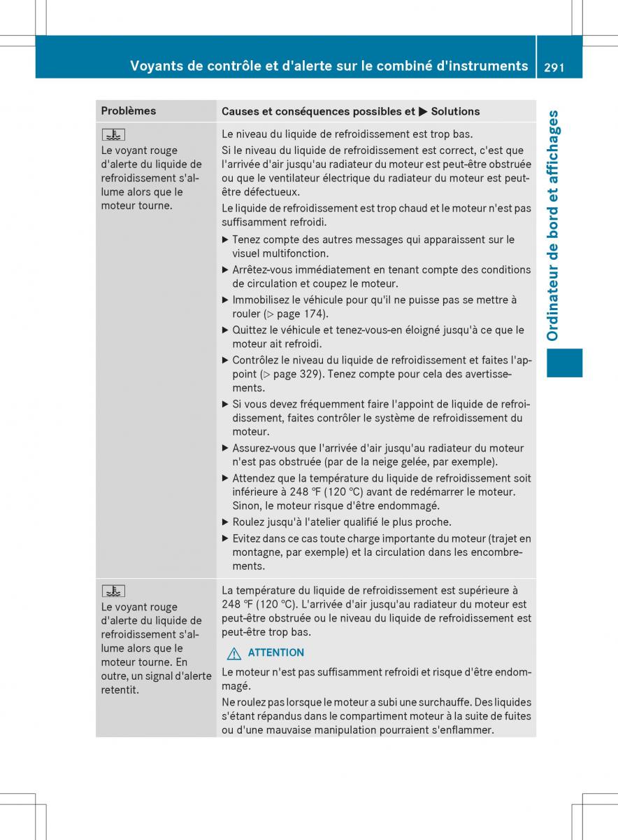 Mercedes GLA X156 manuel du proprietaire / page 293