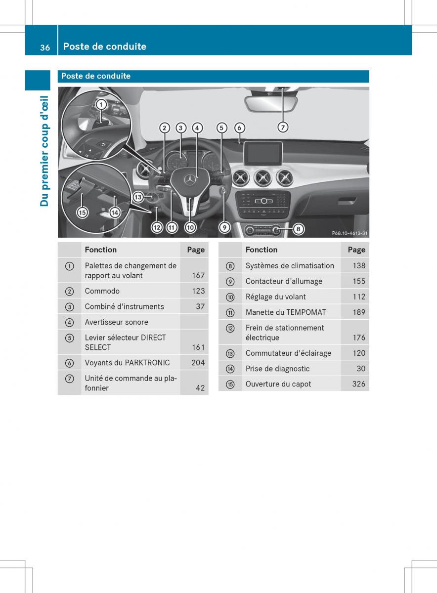 Mercedes GLA X156 manuel du proprietaire / page 38