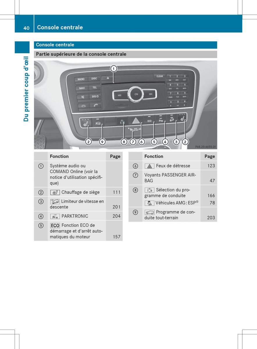 Mercedes GLA X156 manuel du proprietaire / page 42