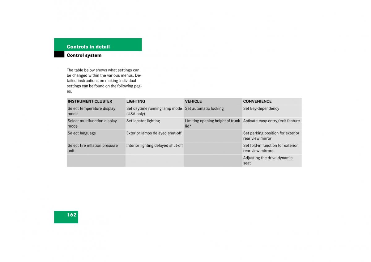 Mercedes Benz S Class W221 owners manual / page 163