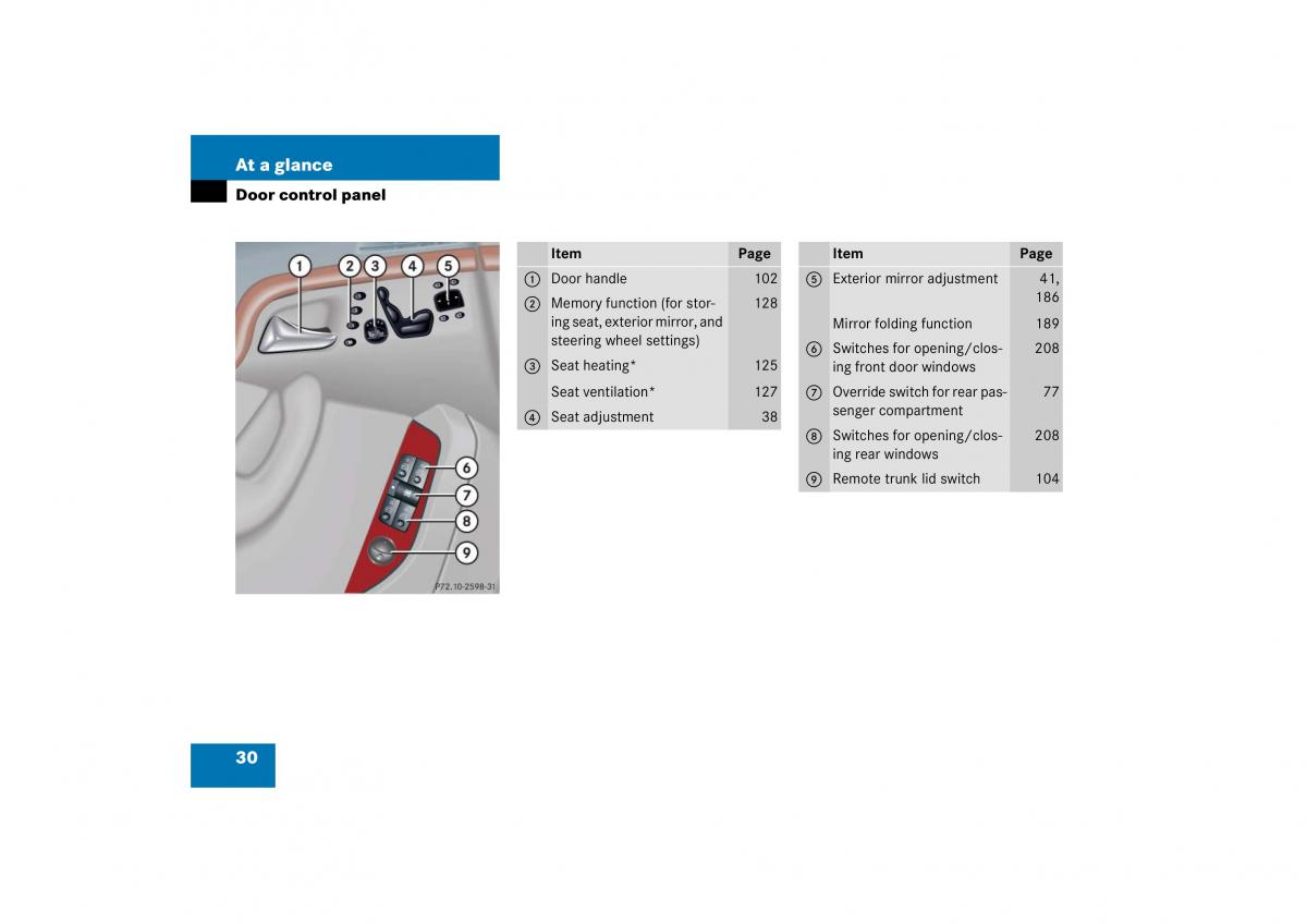 Mercedes Benz S Class W221 owners manual / page 31