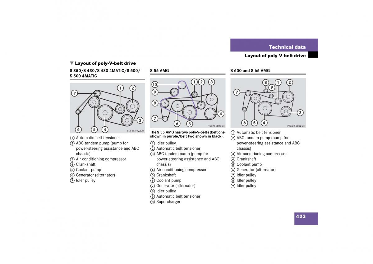 Mercedes Benz S Class W221 owners manual / page 424