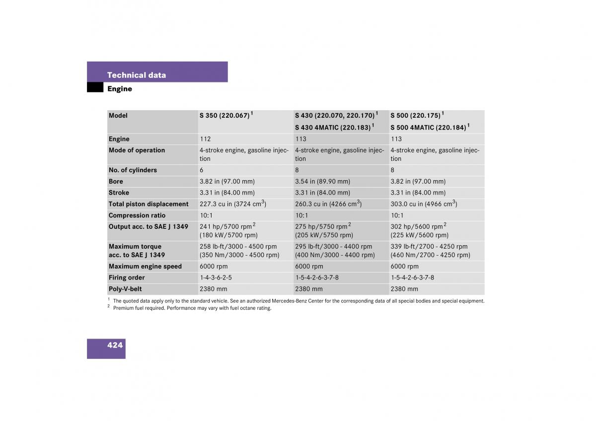 Mercedes Benz S Class W221 owners manual / page 425