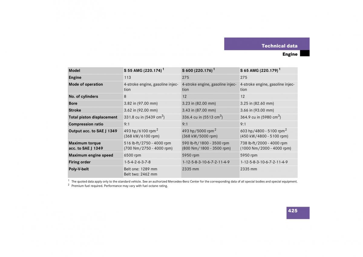 Mercedes Benz S Class W221 owners manual / page 426