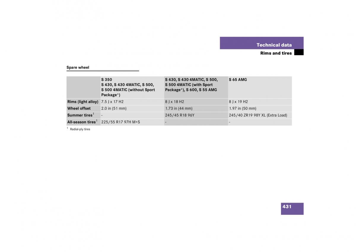 Mercedes Benz S Class W221 owners manual / page 432