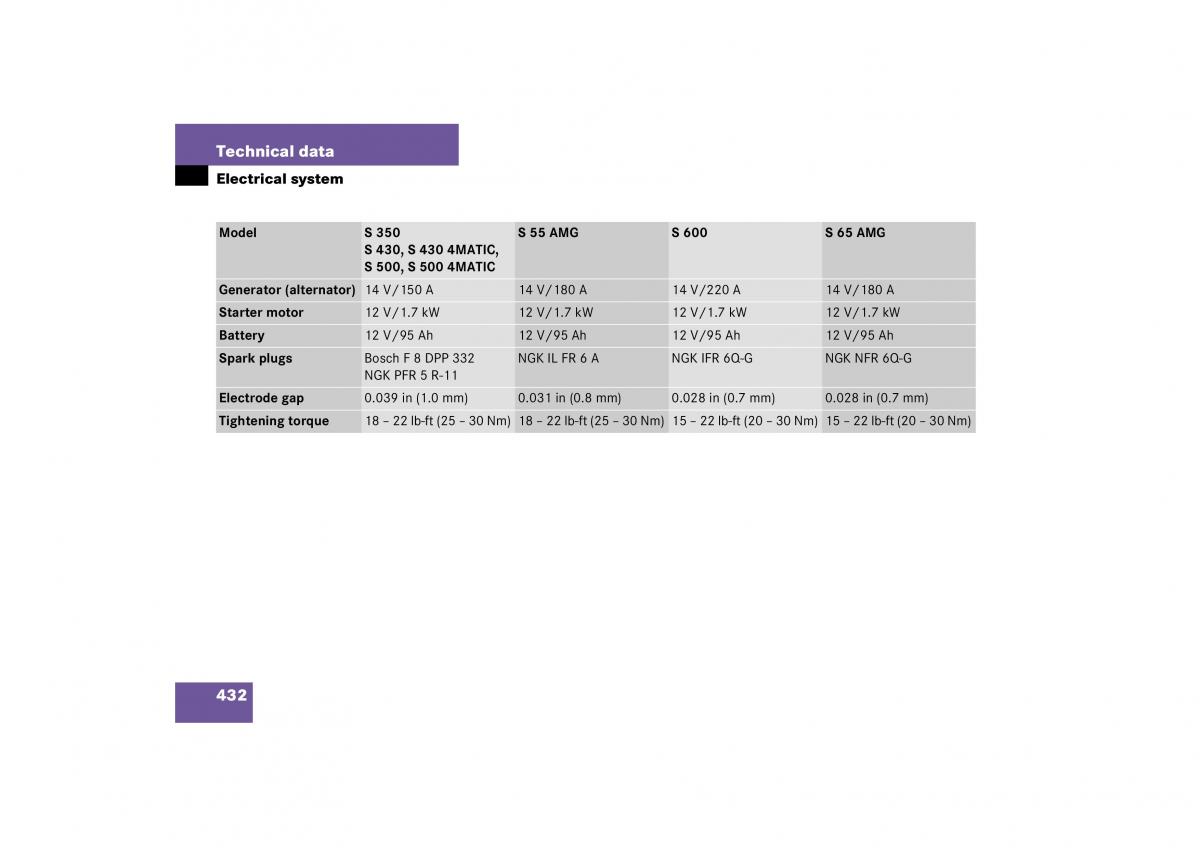 Mercedes Benz S Class W221 owners manual / page 433