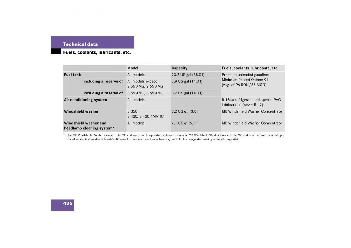 Mercedes Benz S Class W221 owners manual / page 437