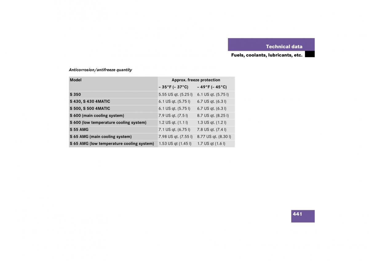 Mercedes Benz S Class W221 owners manual / page 442