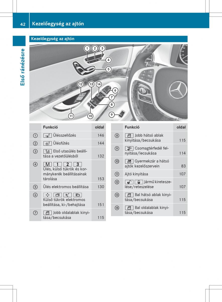 Mercedes Benz S Class W222 kezelesi utmutato / page 44