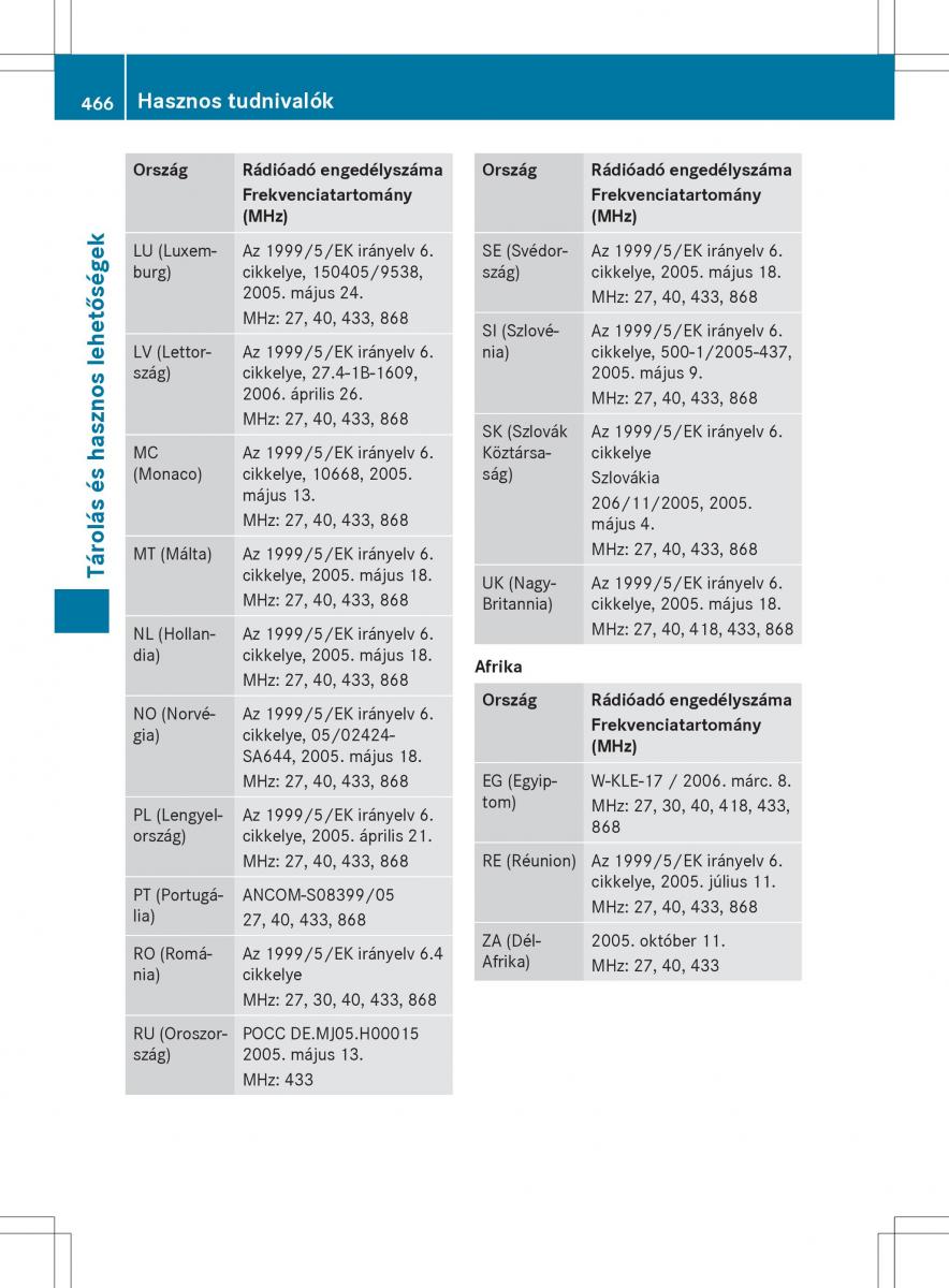 Mercedes Benz S Class W222 kezelesi utmutato / page 468