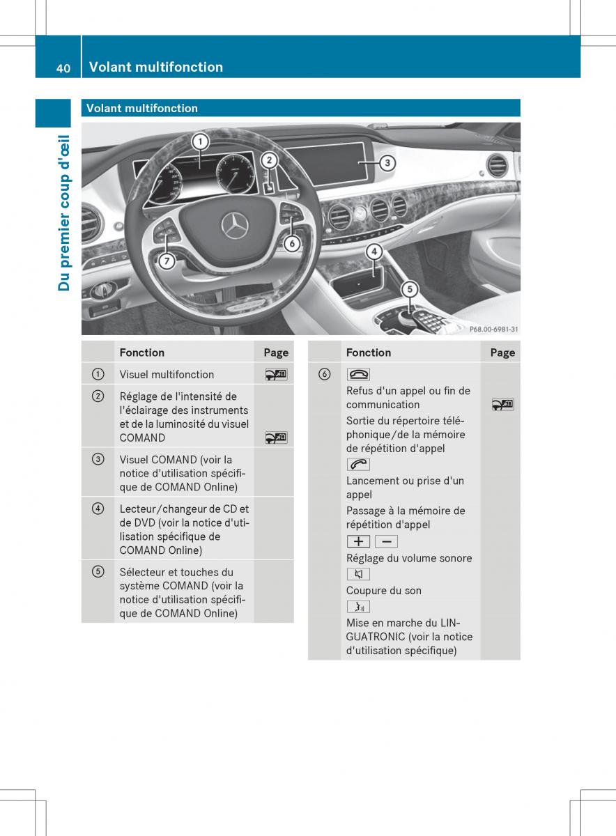 Mercedes Benz S Class W222 manuel du proprietaire / page 42