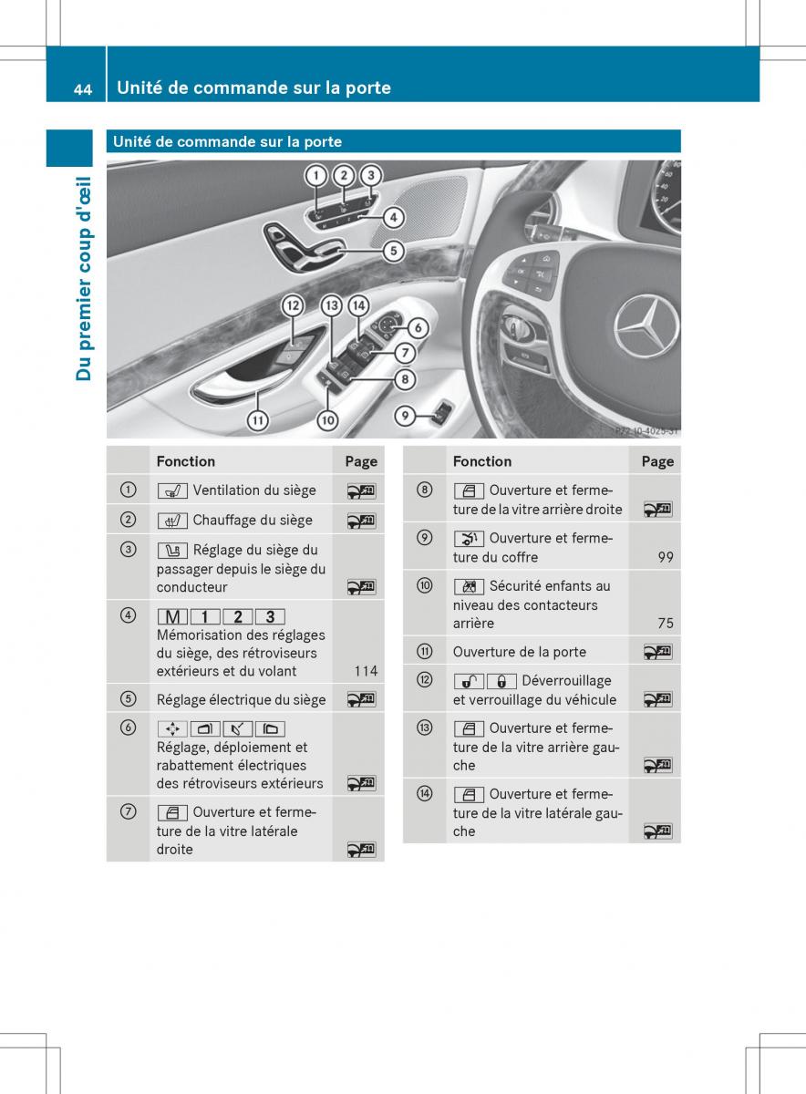 Mercedes Benz S Class W222 manuel du proprietaire / page 46