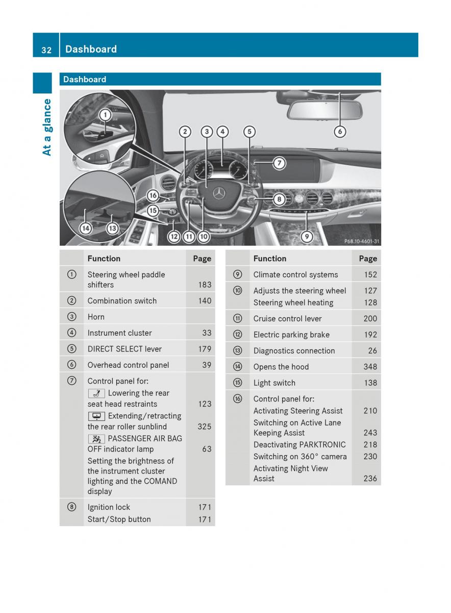 Mercedes Benz S Class W222 owners manual / page 34