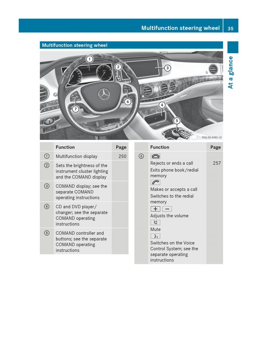 Mercedes Benz S Class W222 owners manual / page 37