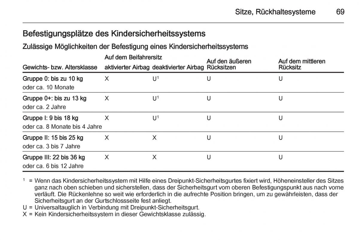 Opel Insignia Handbuch / page 71