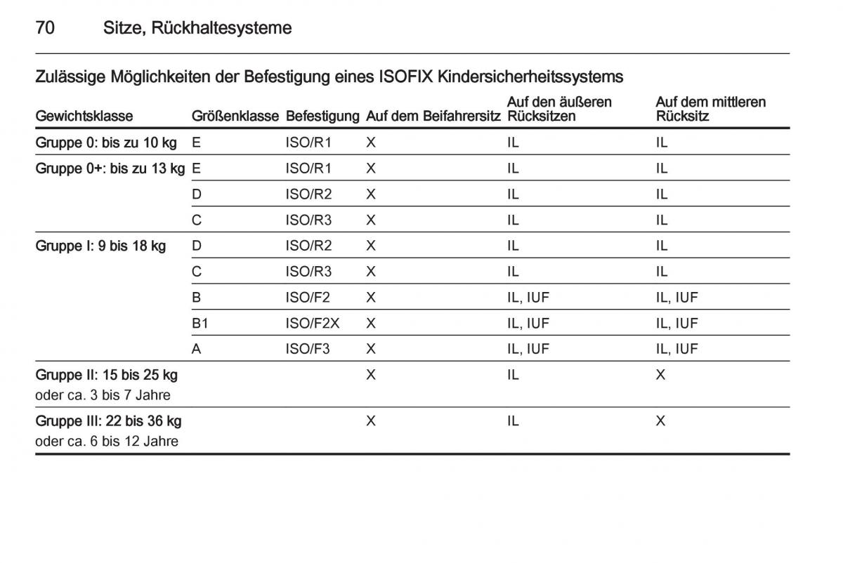 Opel Insignia Handbuch / page 72