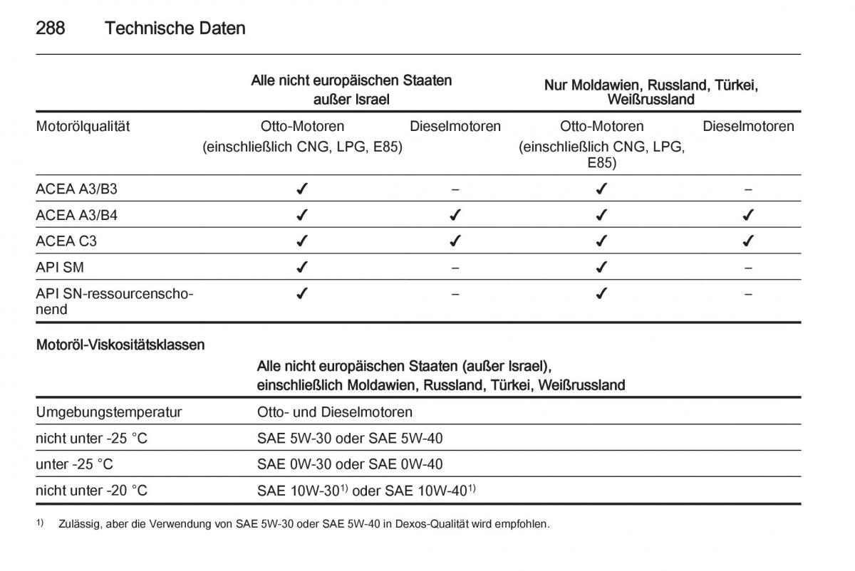 Opel Insignia Handbuch / page 290