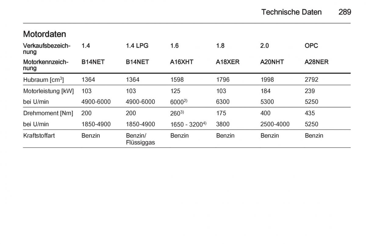 Opel Insignia Handbuch / page 291