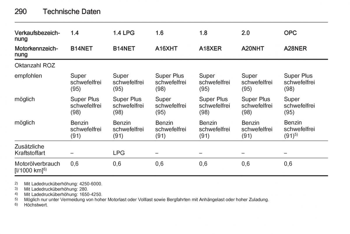 Opel Insignia Handbuch / page 292