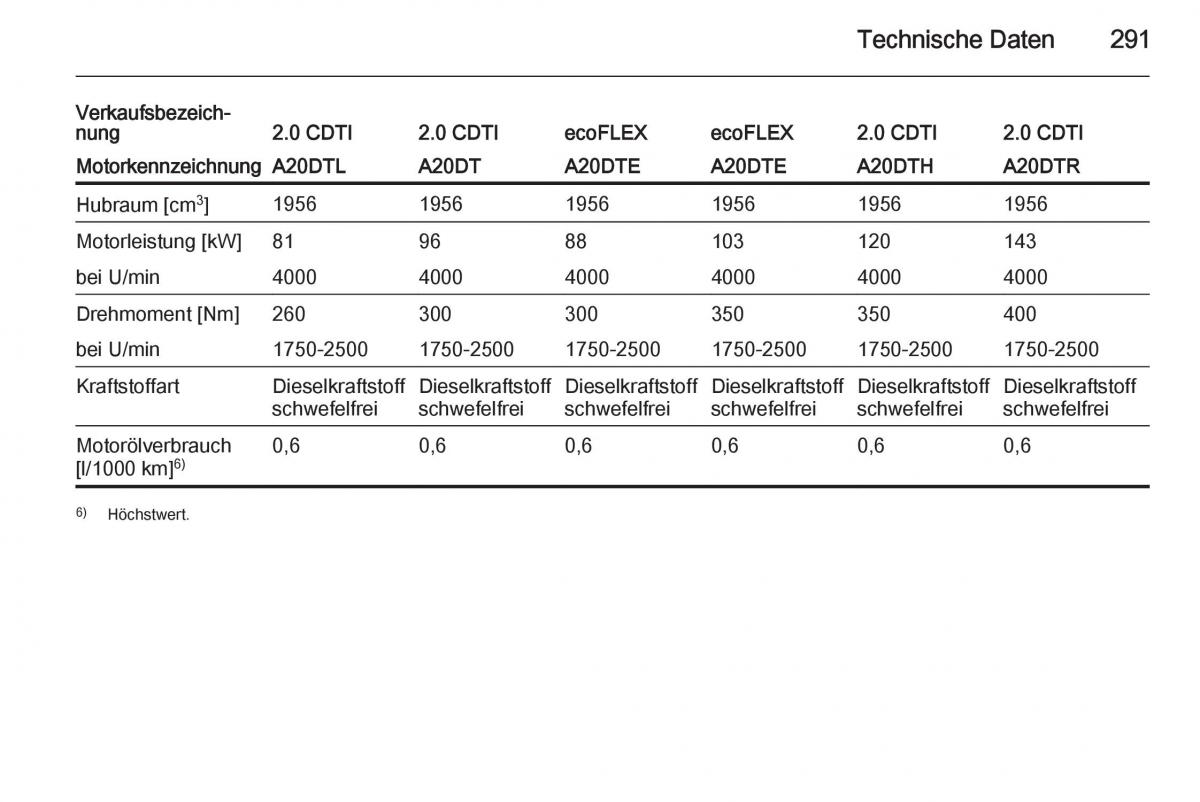 Opel Insignia Handbuch / page 293