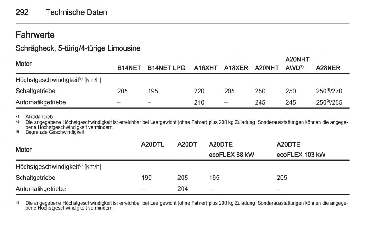 Opel Insignia Handbuch / page 294