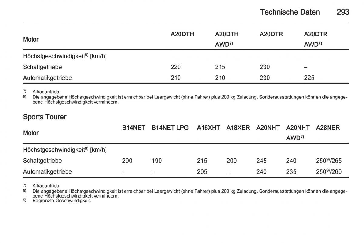 Opel Insignia Handbuch / page 295