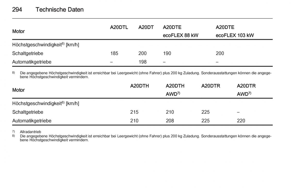 Opel Insignia Handbuch / page 296