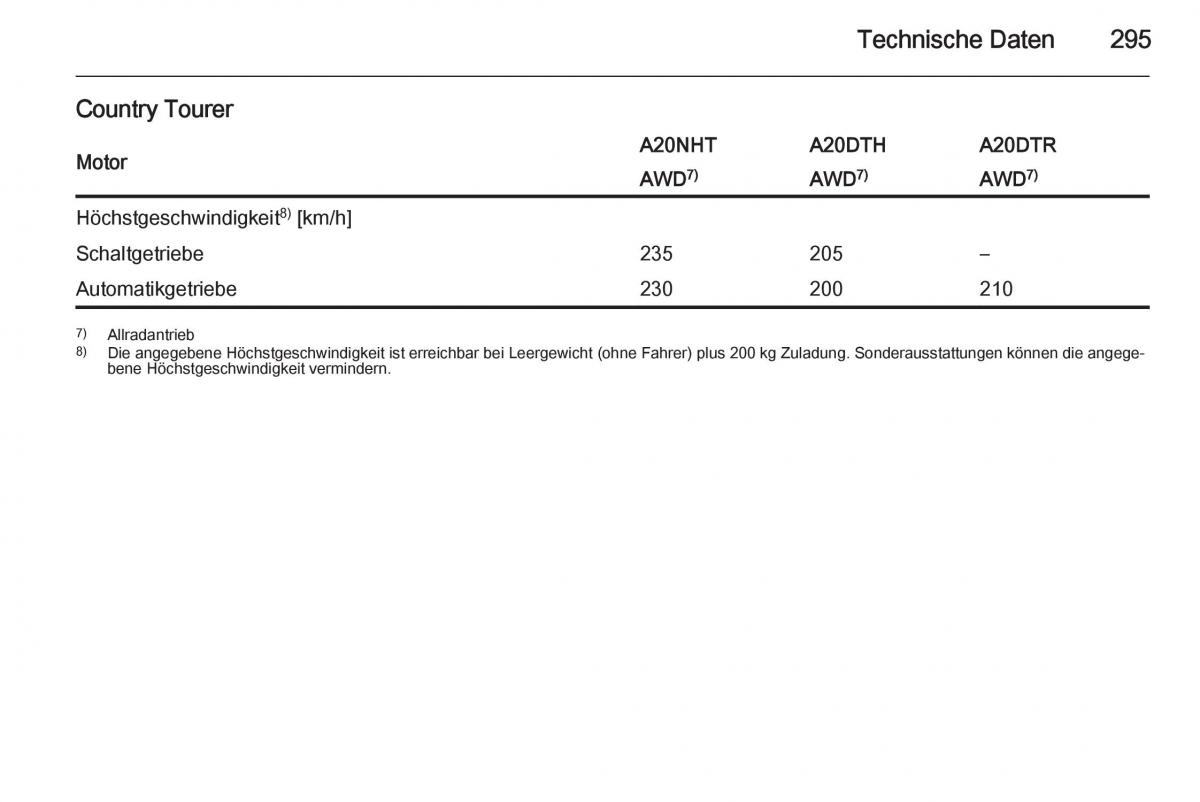 Opel Insignia Handbuch / page 297