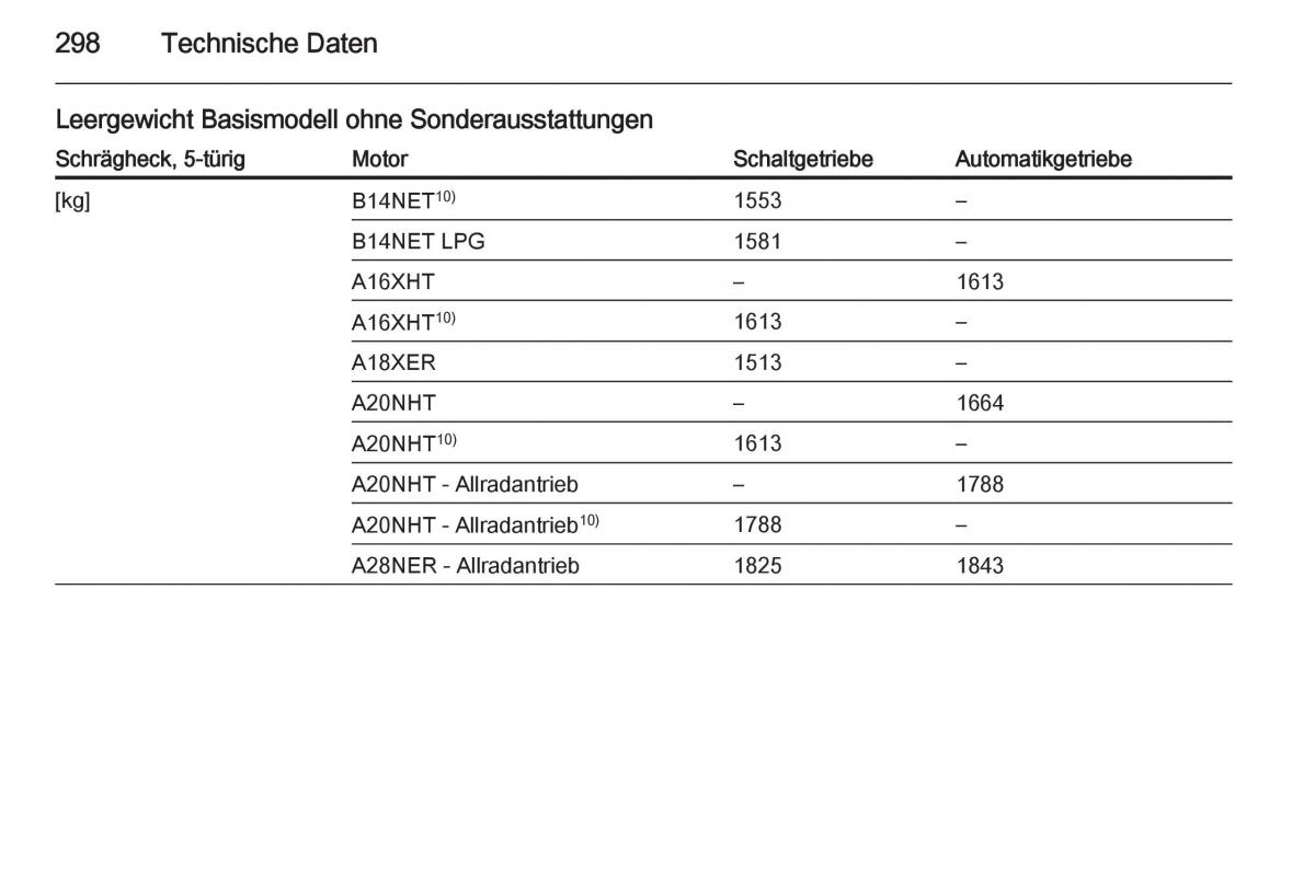 Opel Insignia Handbuch / page 300