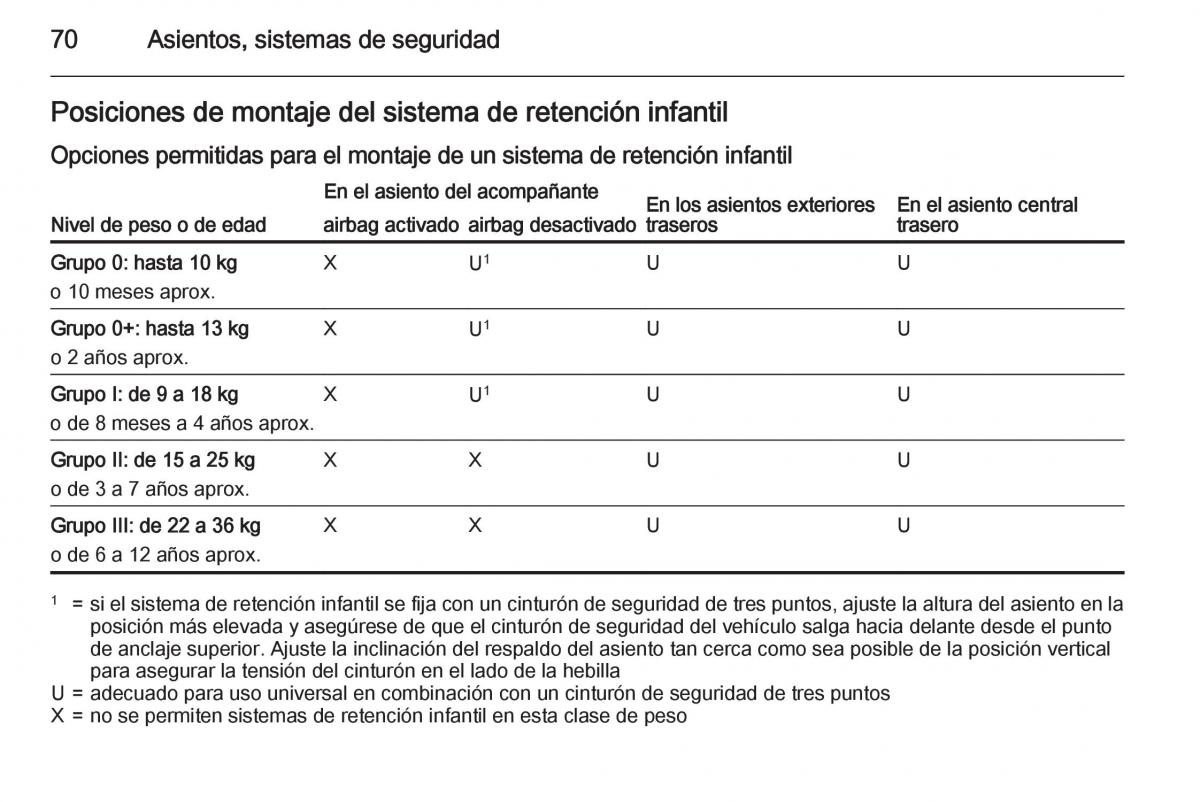 Opel Insignia manual del propietario / page 72