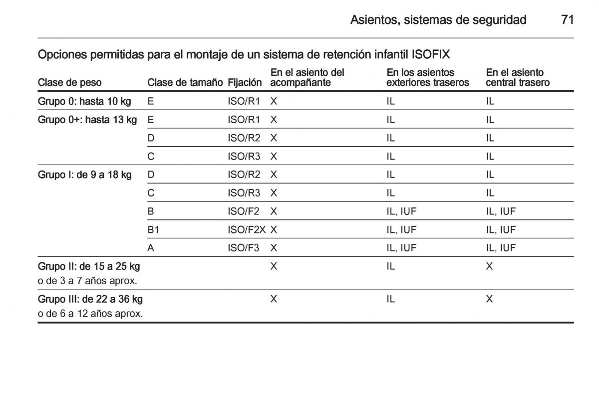 Opel Insignia manual del propietario / page 73