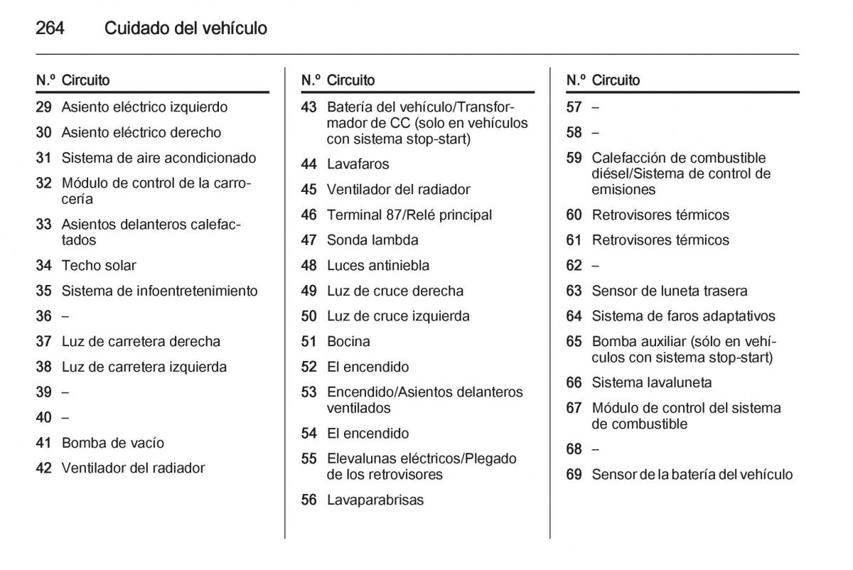 Opel Insignia manual del propietario / page 266