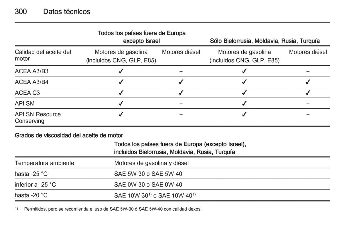 Opel Insignia manual del propietario / page 302