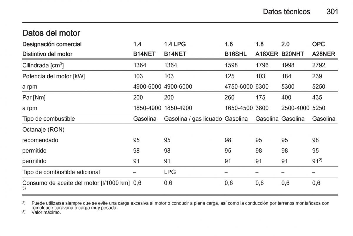 Opel Insignia manual del propietario / page 303